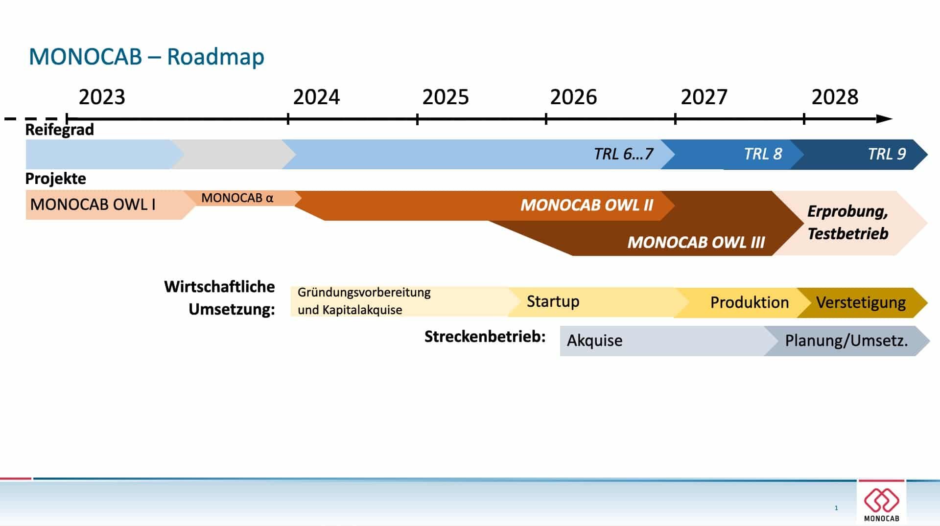 Screenshot Screenshot